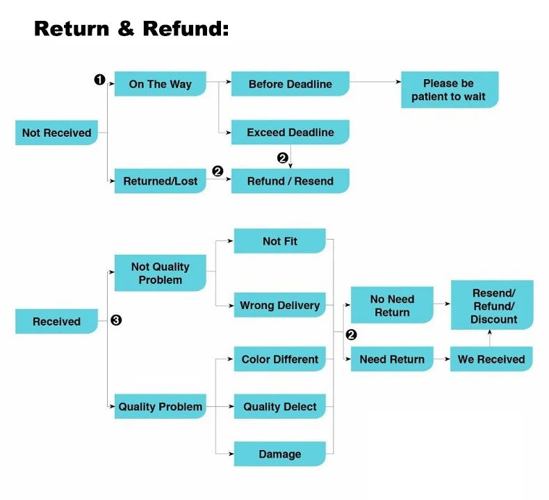Trekking Poles for Hiking Walking Sticks for Seniors Collapsible and Lightweight, 2pc Set - Hiking Poles for Backpacking Camping