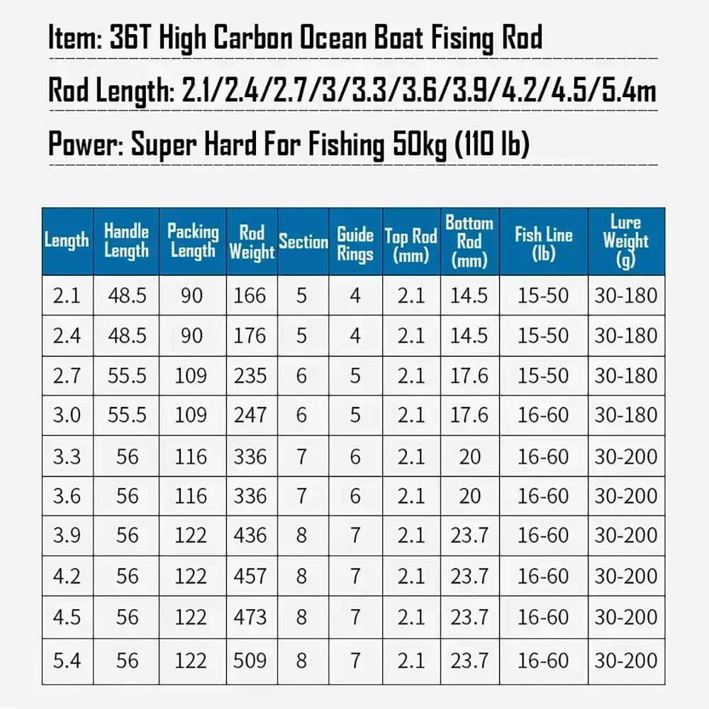 200g Lure 4.5/5.4m Sea Fishing Rod 36T Carbon Fiber Distance Throwing Ocean Boat Fishing Spinning Rod Super Hard Telescopic Rod