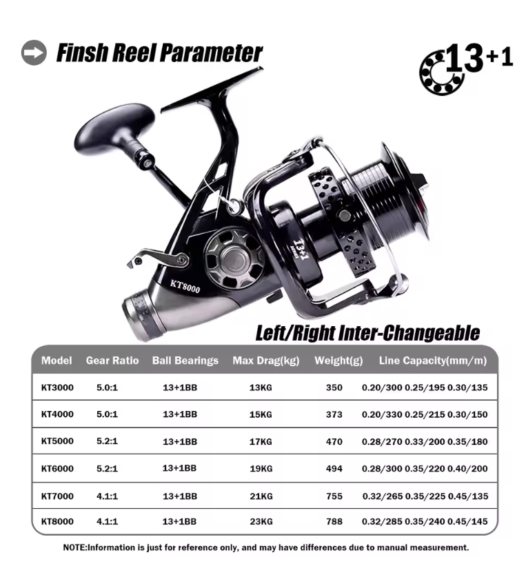 Spinning Double Brake Fishing Reel FPL Reel KT Metal Reel 25KG Shallow Spool Beach Distant Wheel Sea Reel Carp REEL Jigging ReeL