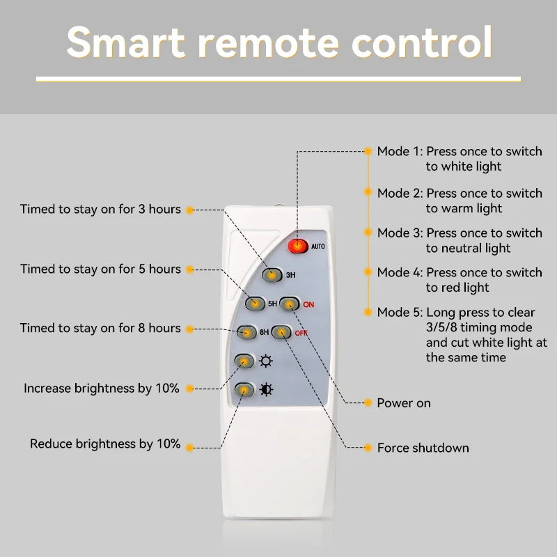 Timed LED Solar Outdoor Light Pillar Solar Lights Waterproof Thick Garden Pathway Parking Yard Outdoor Decor Lamp RC Solar Light