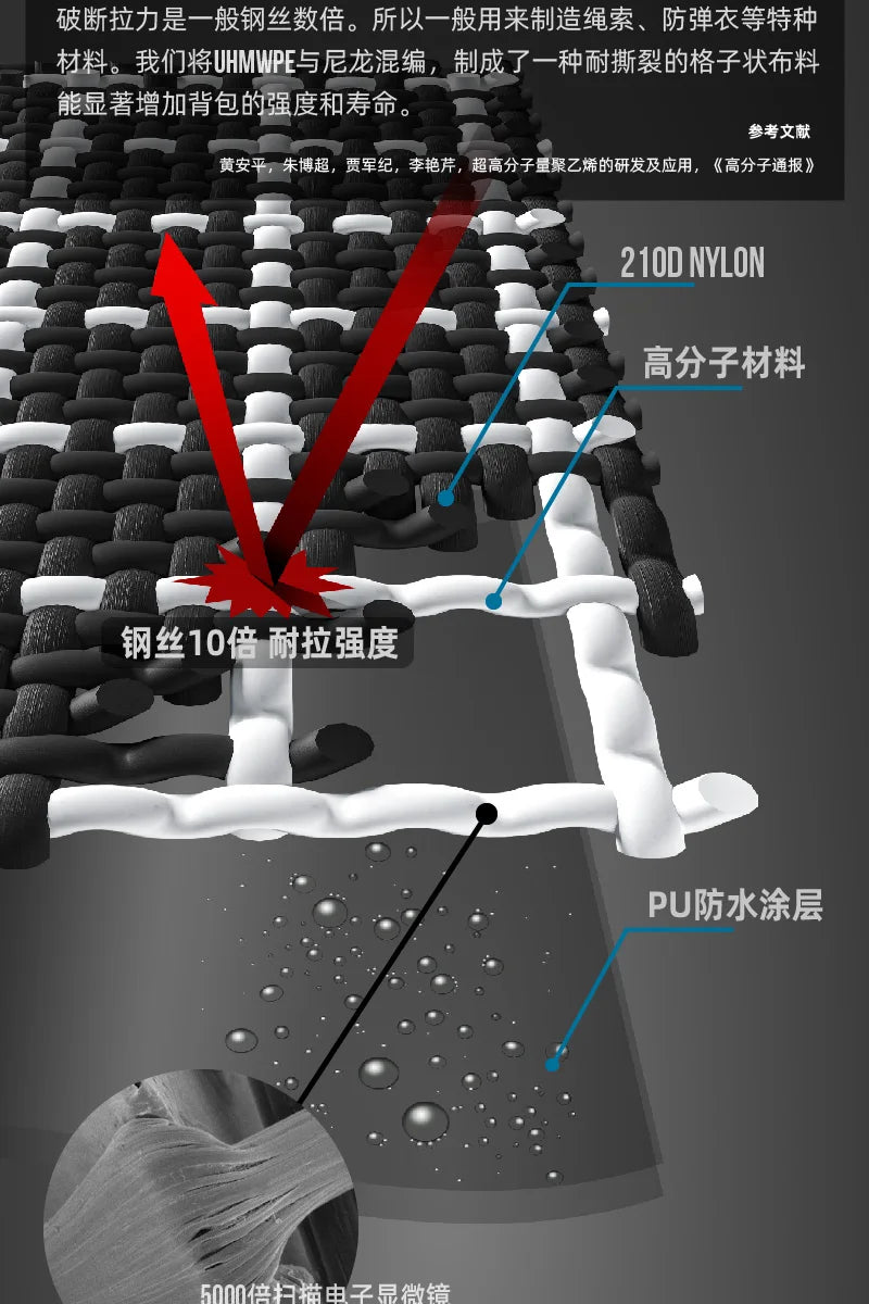 3F UL GEAR 2021 New Blue Qi Dian Pro Hiking Backpack ultralight Camping Pack Travel Backpacking Trekking Rucksacks 46+10L 88g