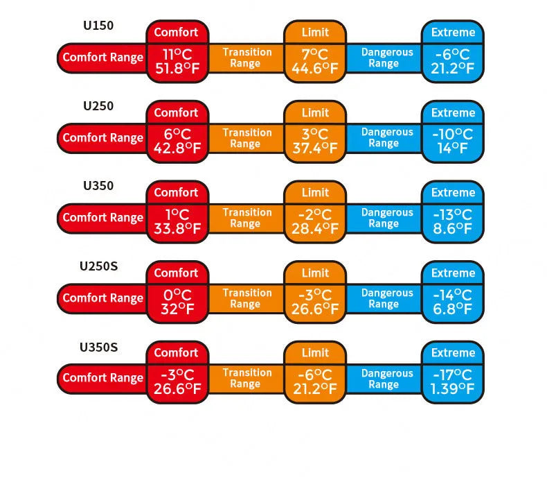 Naturehike Sleeping Bag Ultralight Winter Envelope Spliceable Sleeping Bag for Outdoor Camping Adult Waterproof Cotton Quilt