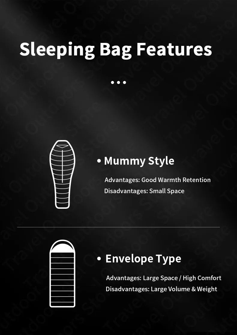 Naturehike Winter Mummy Sleeping Bag 6℃~-4℃ Keep Warm Breathable Soft Windproof Cotton for Outdoor Hiking Camping Sleeping Bag
