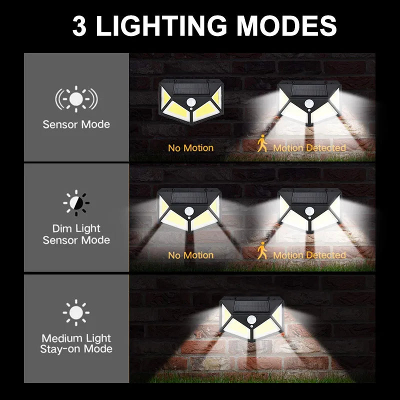 4 sides 100LEDs 3 modes glow PIR motion sensor solar wall light garden solar energy lamp always on at night outdoor street lamp