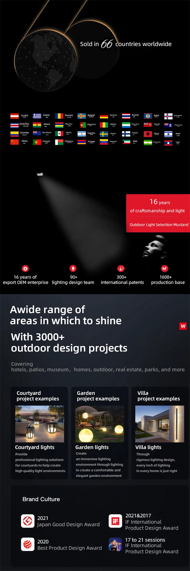 LED Solar Light Outdoor Garden Column Lamps Post Lights Waterproof Fence Gate Cap Lighting Lantern Head Fixture Patio Decoration