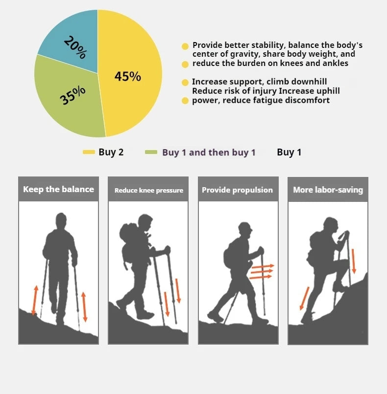 Naturehike Outdoor Alpenstock Carbon 4-sections Foldable Aluminum Alloy Ultralight Trekking Pole Adjustable Hiking Walking Stick