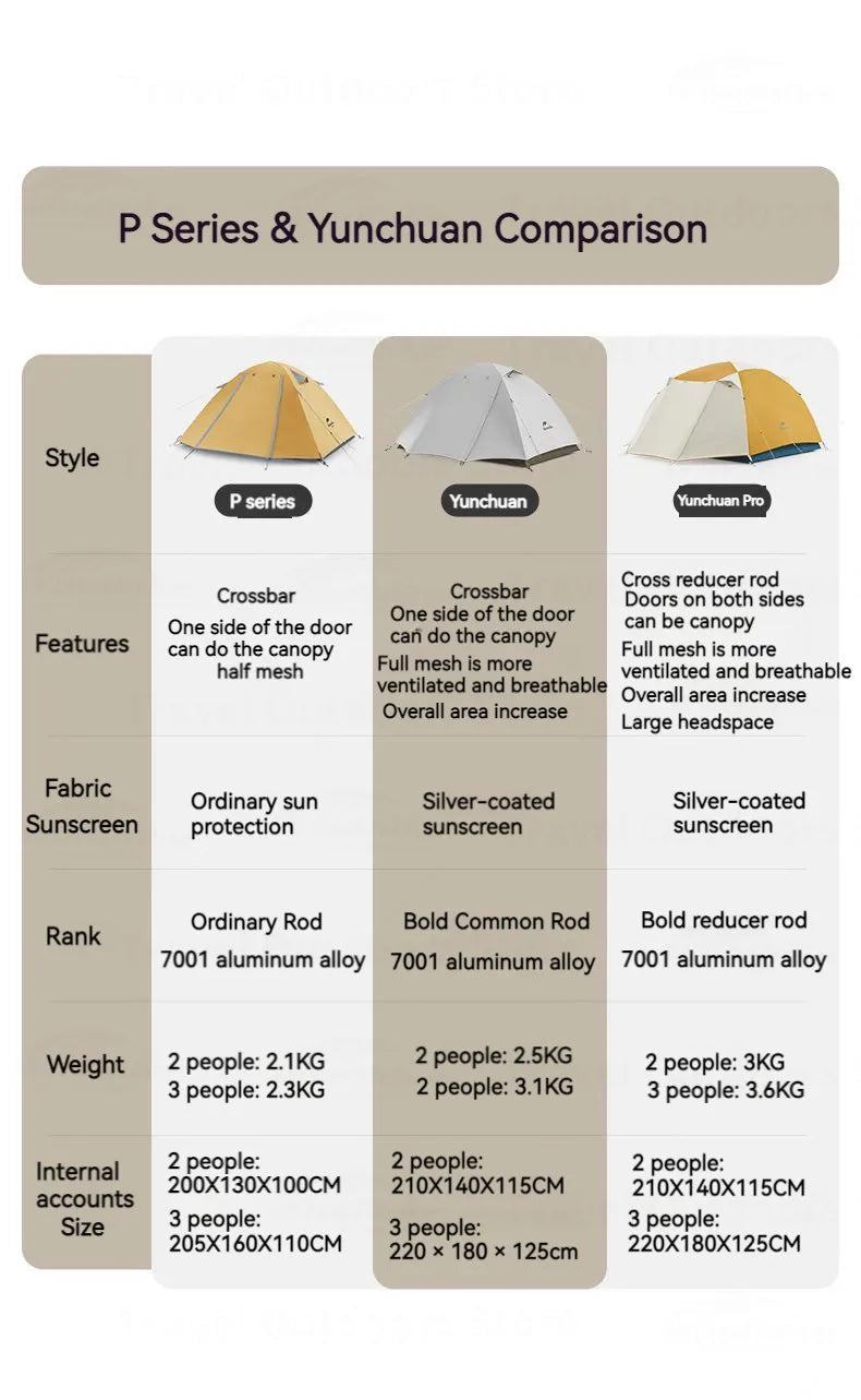 Naturehike Ultralight Backpacking Tent Dome Shelter Tent for 2-3 Person Camping Hiking Trekking Double Layer Lightweight 2.5kg