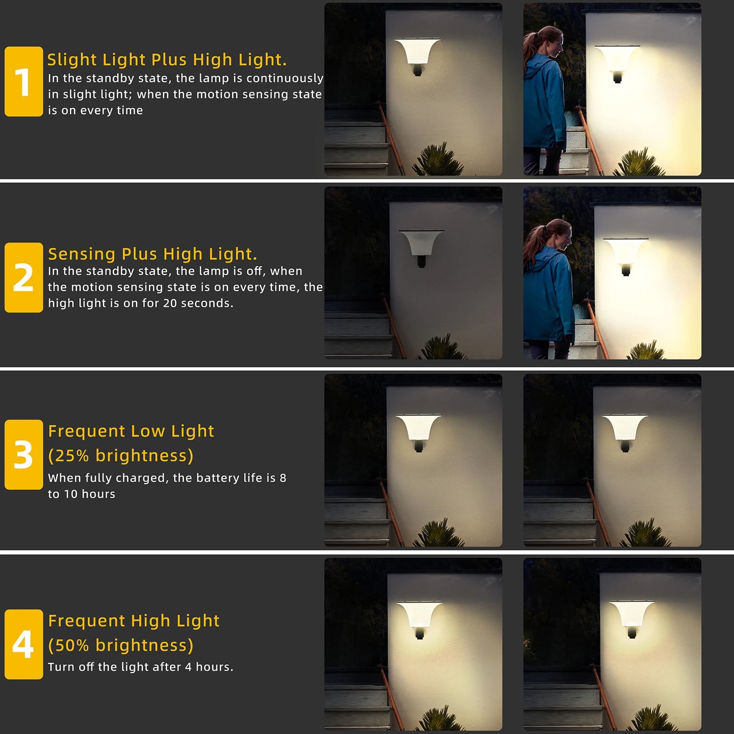 Solar Wall LED Lights with Radar Sensor Outdoor Waterproof Solar Stigma Light Outdoor Porch Light for Garage Entryway Lighting