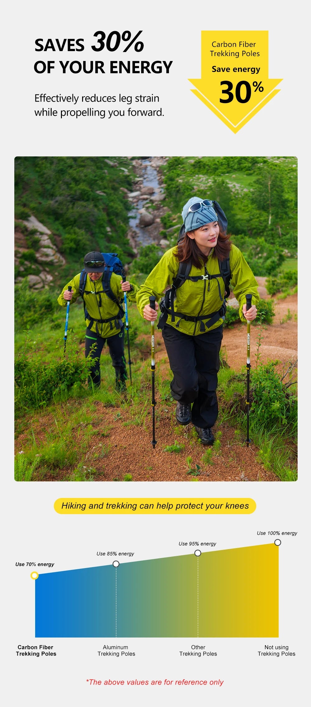 Widesea Trekking Poles 3section Telescopic Pole Carbon Installed Lock For Anti-slip Adjustment Portable Outdoor Walking Sticks