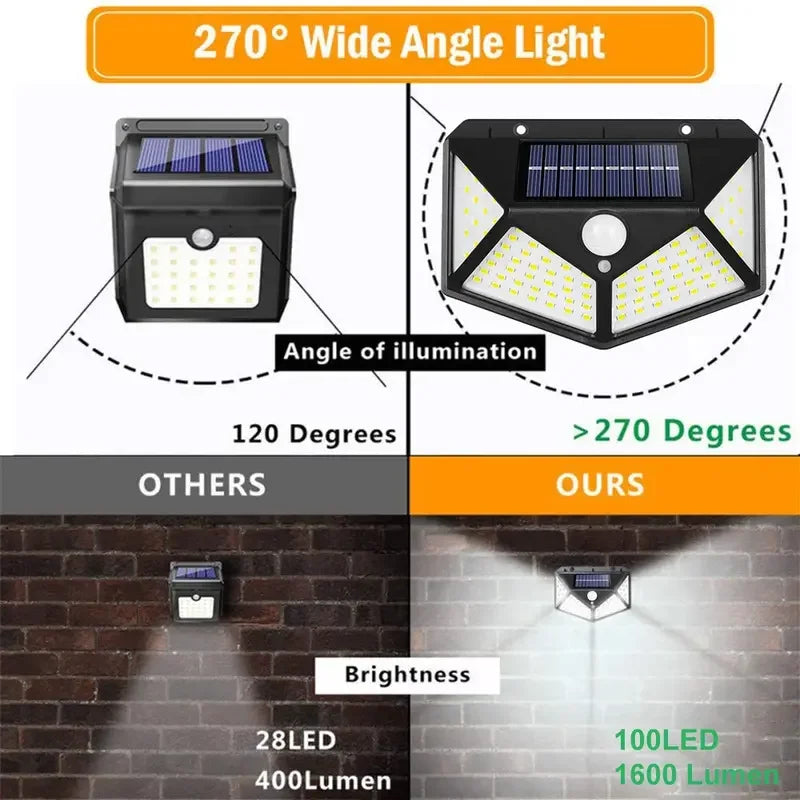 Solar Lights Outdoor 100 LED 3 Lighting Modes Motion Sensor Wall Lamp IP65 Waterproof Solar Powered Wall Lights