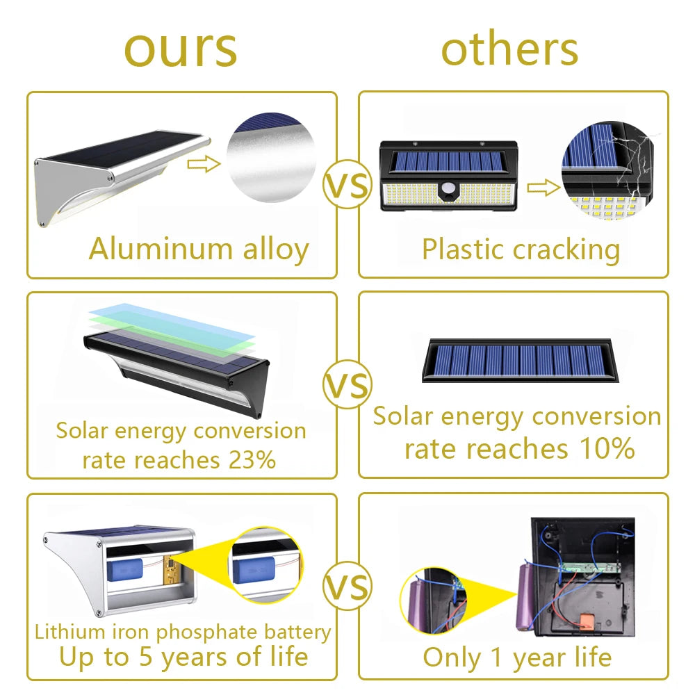 60/48Led Outdoor Solar Wall Light Solar Flood Lights Motion Sensor Waterproof Wall Lamp Metal Housing 1100LM for Garden Lighting