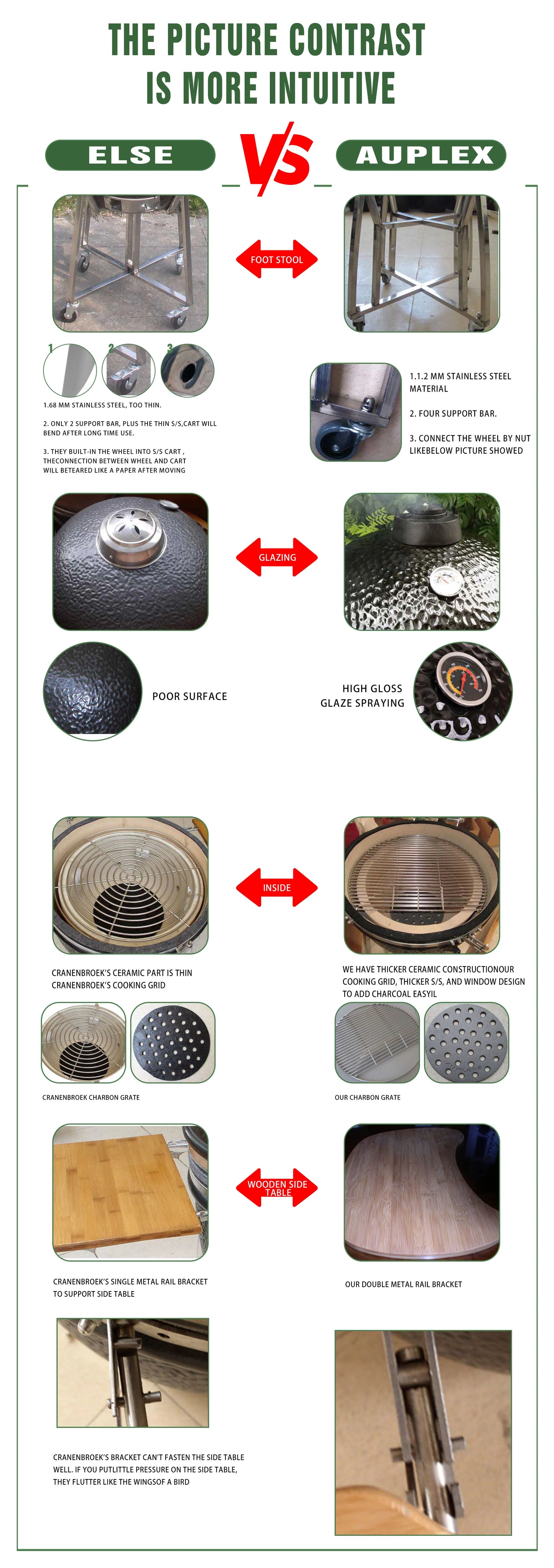 Auplex Manufacturer Hot Sale 21 Inch Kamado Outdoor BBQ Kitchen Camping Charcoal BBQ Grill