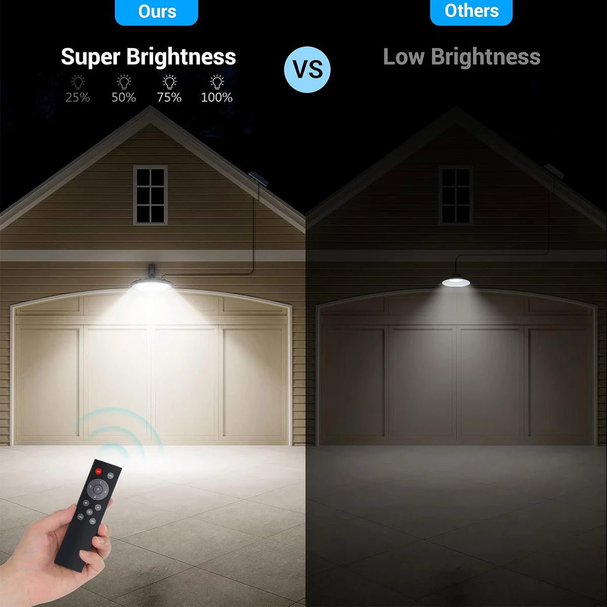 Solar Lights Indoor Outdoor 5 Modes Motion Sensor Solar Shed Light with Remote IP65 Waterproof for Barn Gazebo Yard Garage