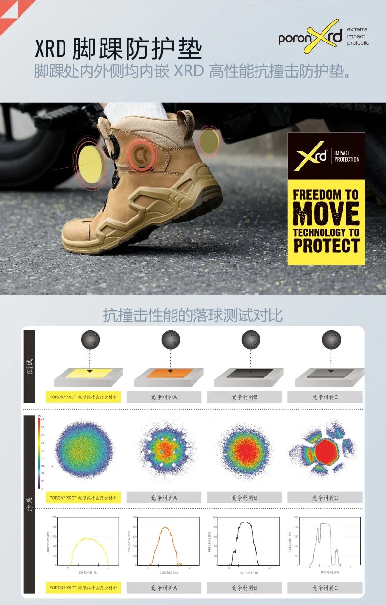 Retro Motorcycle Boots for Men – Waterproof Anti-Slip Riding Shoes for Four Seasons, Universal Fit Off-Road Motobike Sneakers