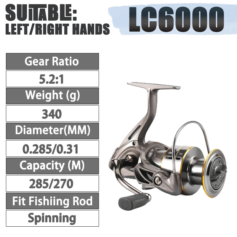 New Fishing Reel, Max Drag 30KG Right/left Inter-Changeable Handle Spinning Reel Gear 5.2:1 Ratio No-gap High Speed Fishing Reel
