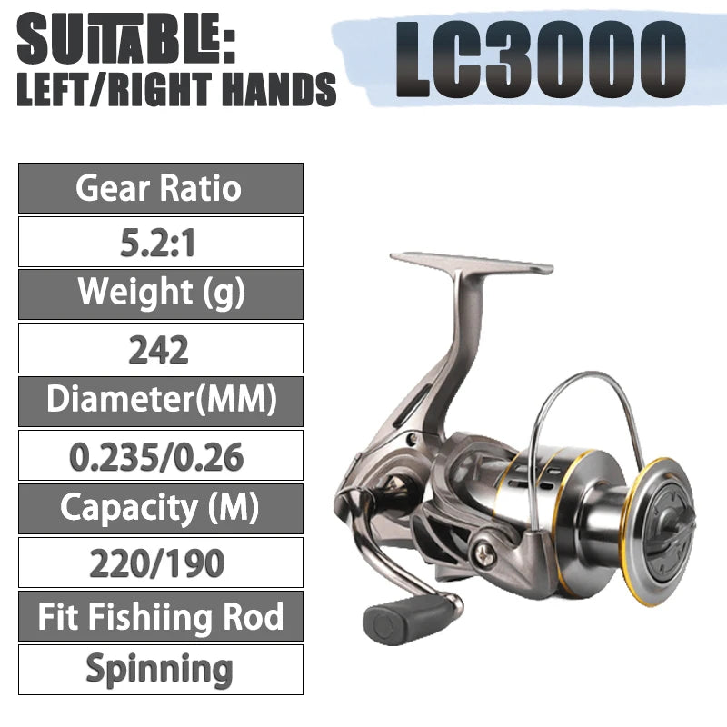 New Fishing Reel, Max Drag 30KG Right/left Inter-Changeable Handle Spinning Reel Gear 5.2:1 Ratio No-gap High Speed Fishing Reel