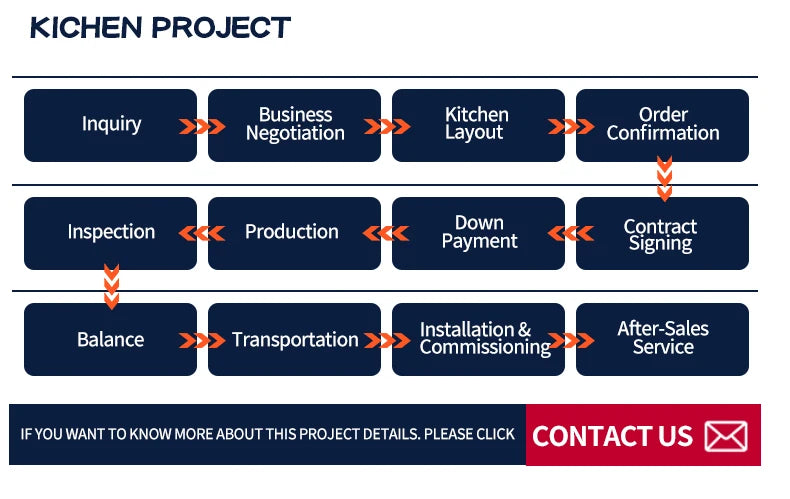 Catering ETL Certificate Commercial Kitchen Equipment 36" Tabletop Gas Flat Top Hamburger Grill Griddle for Restaurant