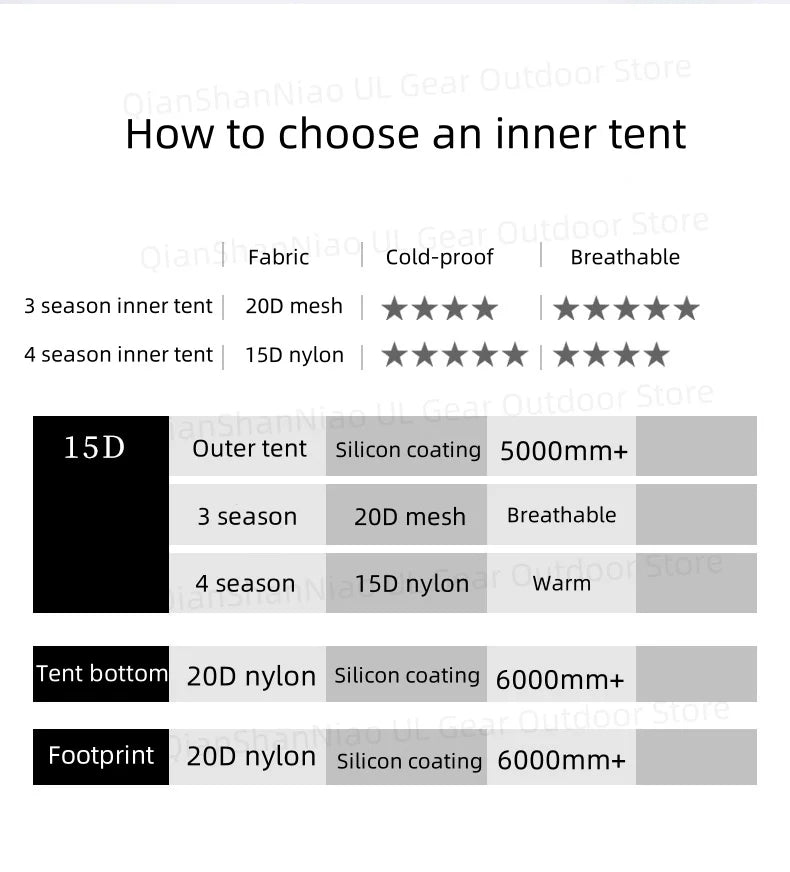 3F UL Gear Taiji 1 Tent Ultralight Single Person Outdoor Camping Tourism Tent Mountaineering Windproof Hiking Tent 1 Person