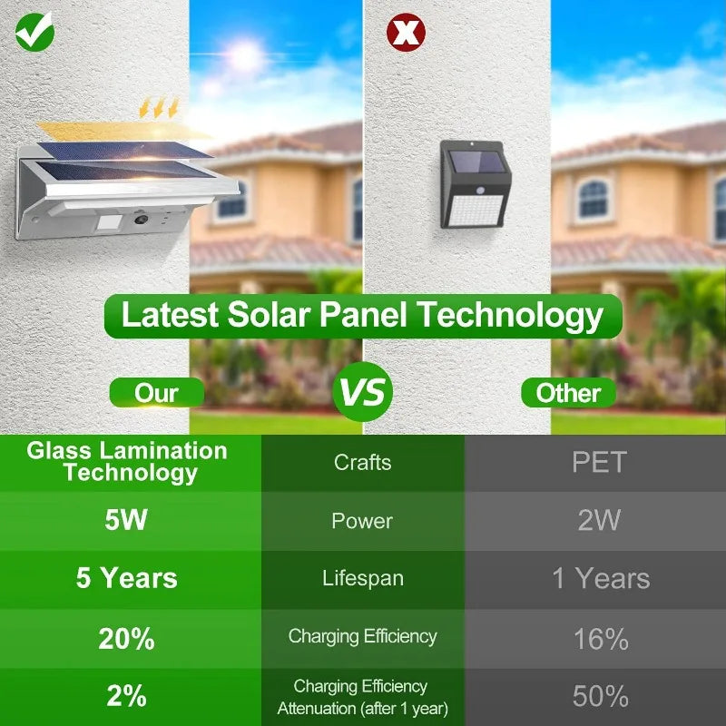 Solar Light Outdoor Motion Sensor Waterproof Wall Led Lamp for Lighting Garden Decoration Gardening Solar Street Lights