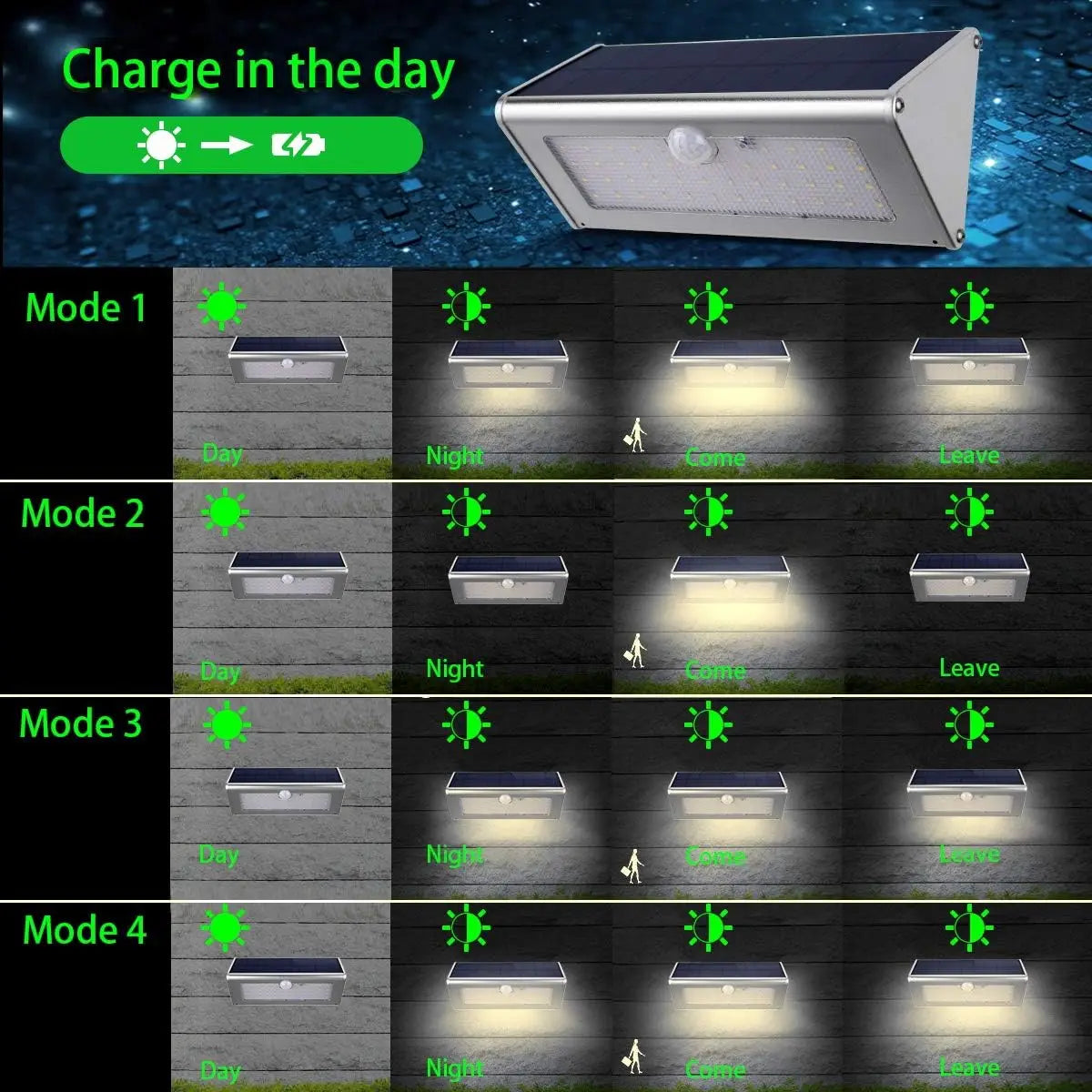 Solar Lights Outdoor 1100LM Sunlight with PIR Motion Sensor Waterproof 46LED Light Garden Wireless Aluminum Wall Led Lighting