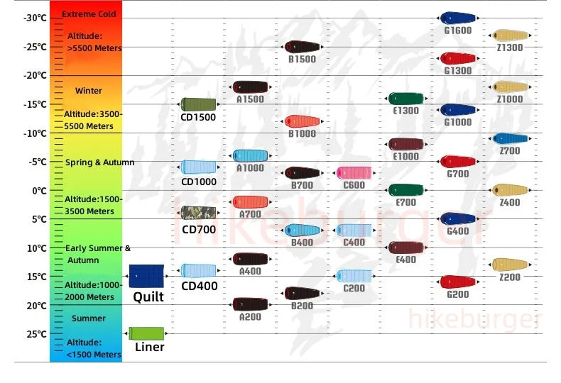 Black Ice Z-series 800FP Outdoor Camping Sleeping Bag Ultralight Coldproof Mummy Goose Down Tent Thickness Sleeping Bag