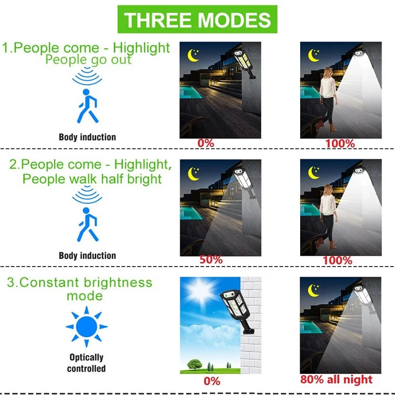 10000 Lumen powerful Solar Led Light Outdoor Solar Lamp of Motion Sensor 4Mode Waterproof Solar Garden Light Street Yard Lantern