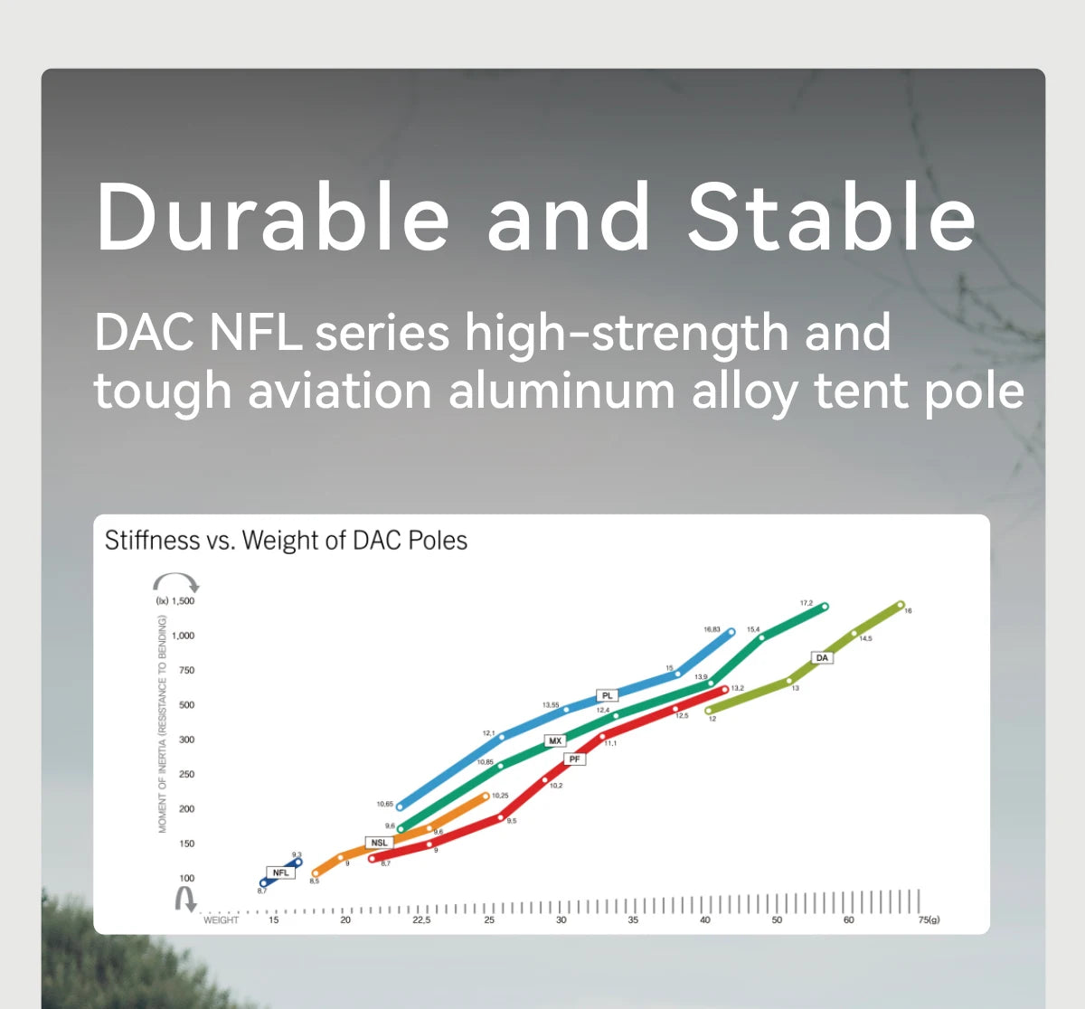 BLACKDEER Nova Camping Tent 1 Person Ultralight Tent Nylon Silicone Coated Waterproof Hiking Backpacking Outdoor DAC Pole 1.08kg