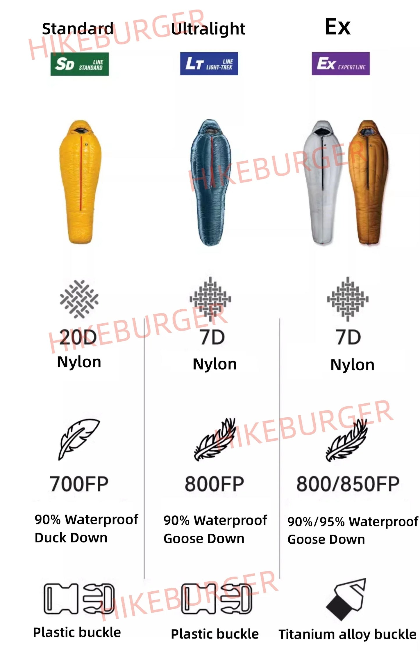 Ice Flame HW 20D Nylon Ultralight Mummy White Goose Down Sleeping Bag Outdoors Camping Keep Warm Duck Down Adult Equipment