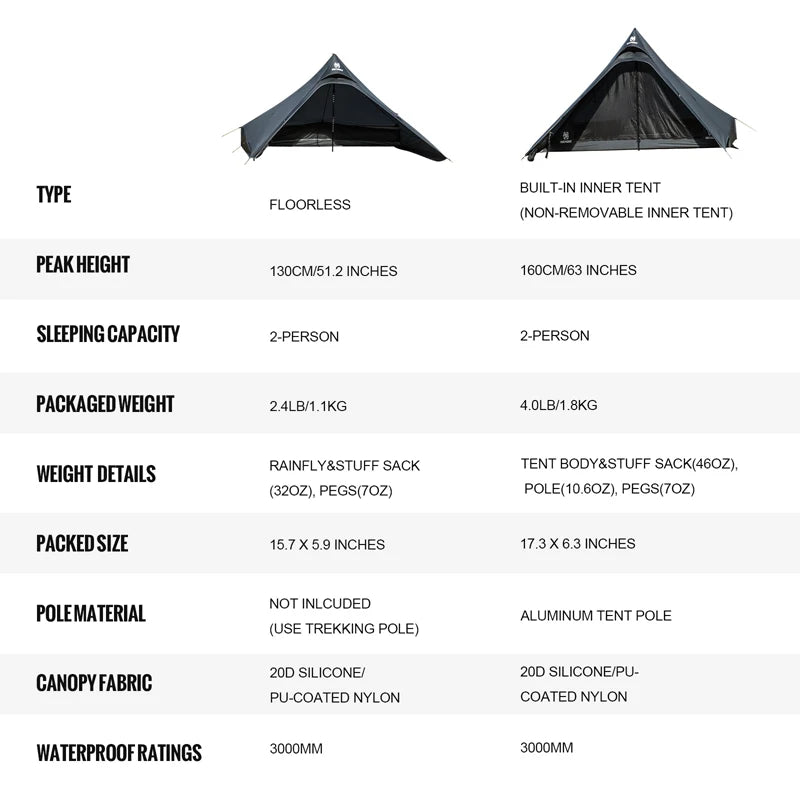 OneTigris TETRA Camping Tent 1-2 Person 3000mm Waterproofed Lightweight Backpacking Tipi Tent | Inner Mesh Tent Option Available