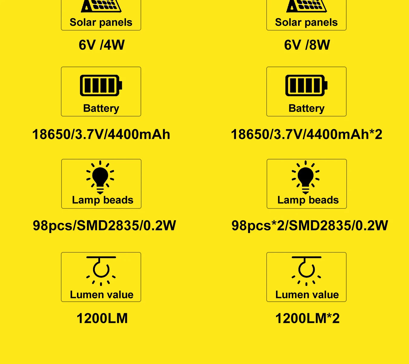 Solar Pendant Lights with Sensor Shed Lamp Indoor Remote Daytime Available for Barn Garage Solar Powered Outdoor Light