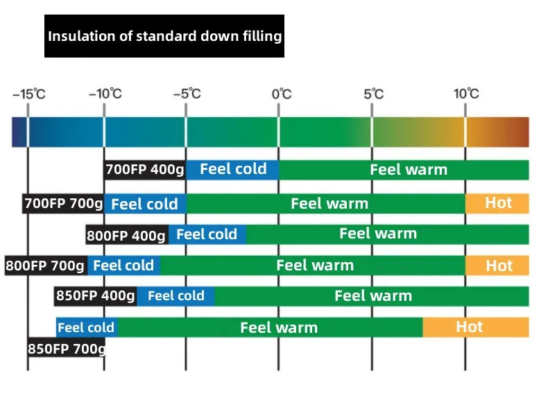 Ice Flame HW 20D Nylon Ultralight Mummy White Goose Down Sleeping Bag Outdoors Camping Keep Warm Duck Down Adult Equipment