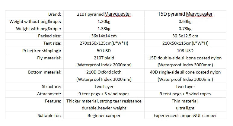 Marvquester-Ultralight Waterproof Trekking Pole, Pyramid Tent, 2-Layer, UL