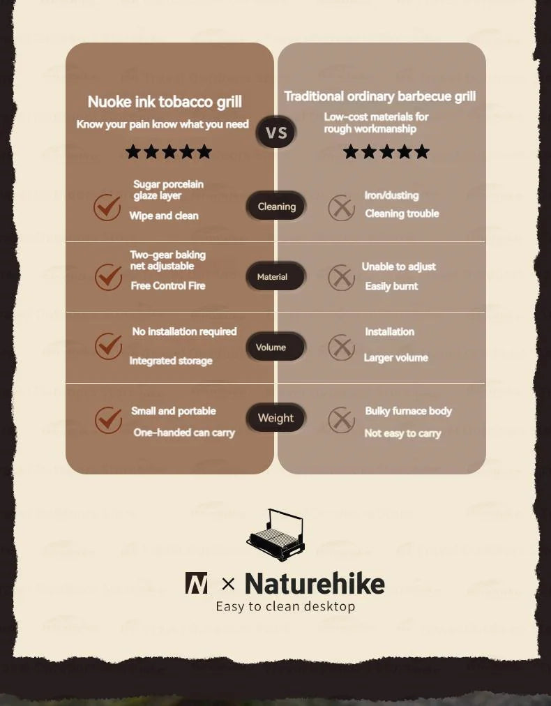 Naturehike Upgrade Barbecue Grill Lightweight Folding Portable Charcoal Burner Camping Outdoor Picnic Tabletop Cooking Stove Box