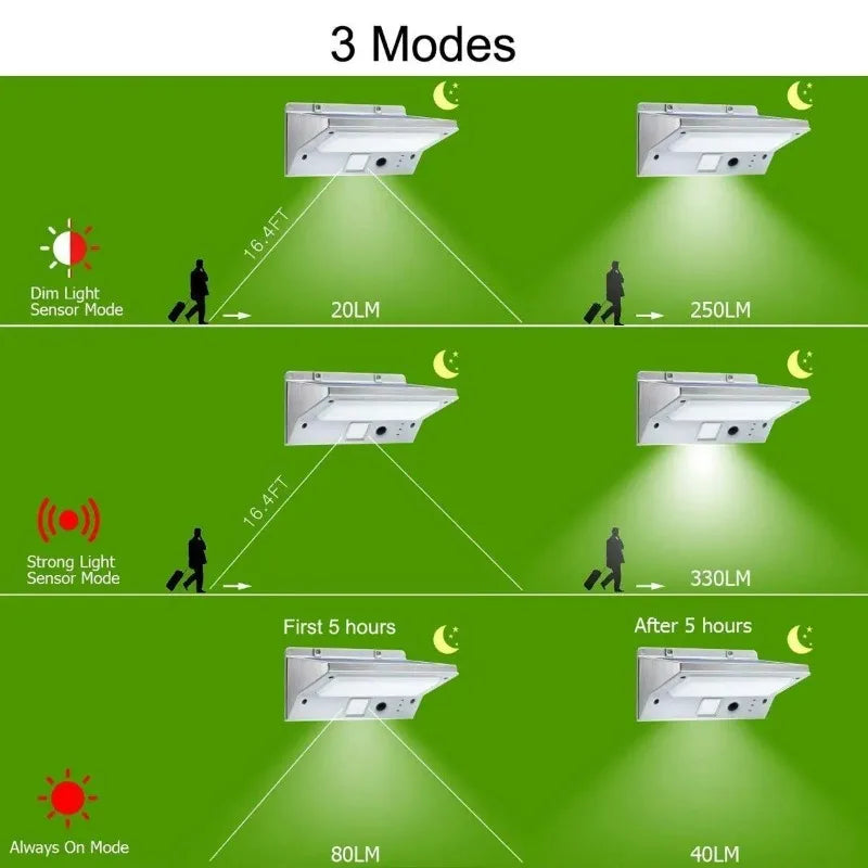 Solar Light Outdoor Motion Sensor Waterproof Wall Led Lamp for Lighting Garden Decoration Gardening Solar Street Lights