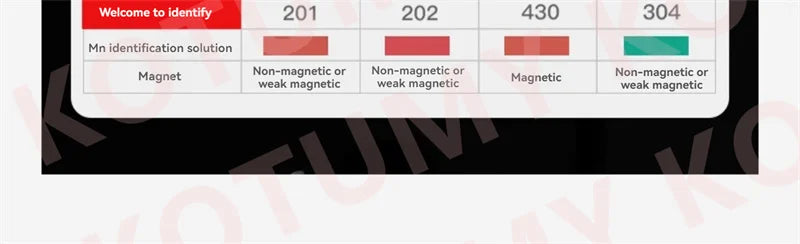 Stainless Steel Tabletop Charcoal Grill with Barbecue Grill Potable Charcoal Grill in Cooking Area Outdoor Camping