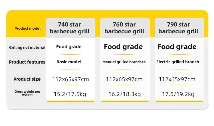 Barbecue grill, household outdoor grill, barbecue charcoal grill