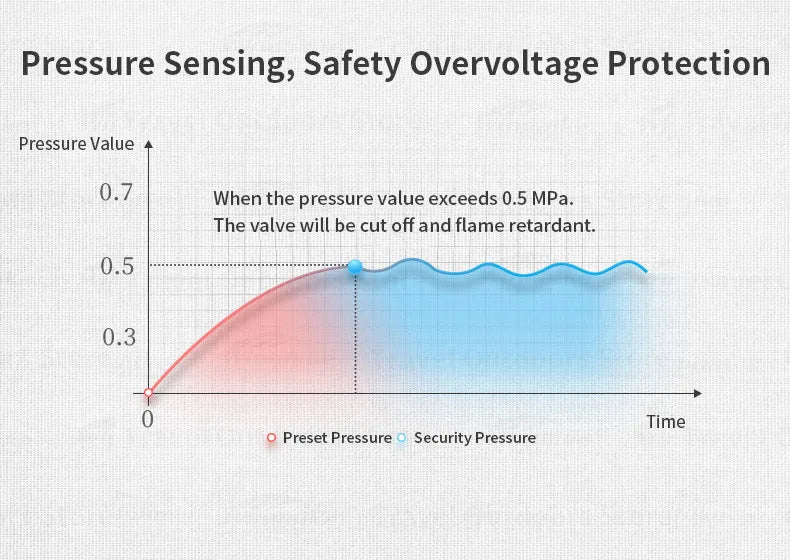 Naturehike Camping MINI Cassette Furnace Gas Stove Strong Firepower 2000W Outdoor Grill Stove Portable BBQ Burner Cooking Tool