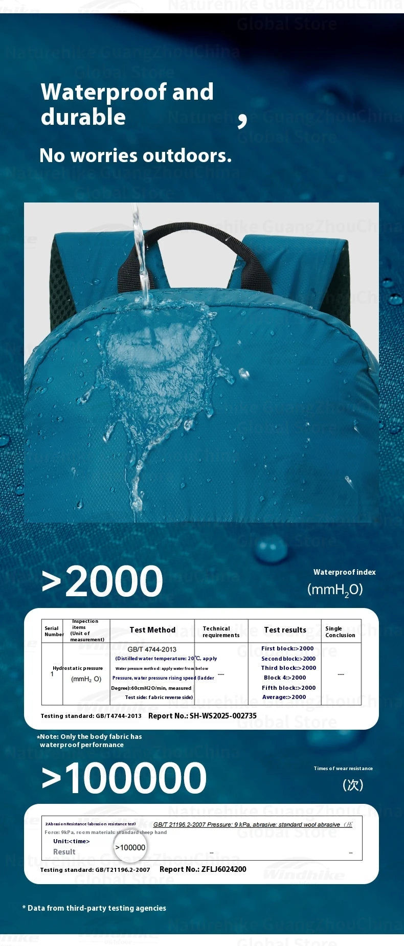 Naturehike 25L/30L Folding Backpack 30D Nylon Silicone Waterproof PU2000+ Outdoor Travel Climbing Hiking Ultralight Shoulder Bag