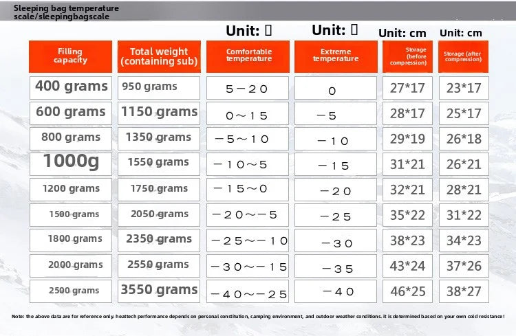 customer special shot, outdoor adult light mummy down sleeping bag, cold-proof duck down sleeping bag, manufacturer wholesale