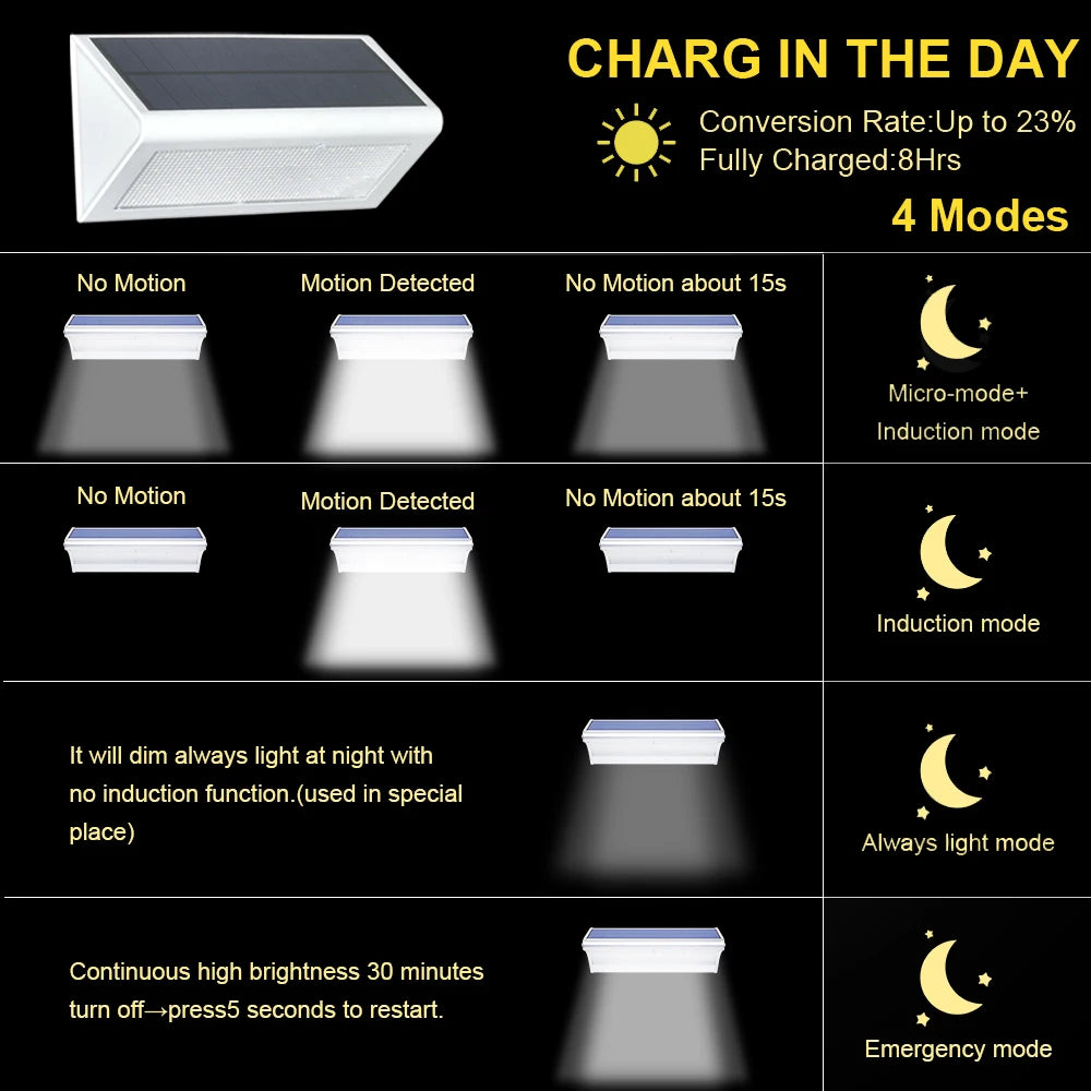 Super Bright 48LED Solar Light Outdoor WaterProof Motion Sensor 4 Mode Lighting Solar Flood Light for Garden Security Yard Patio