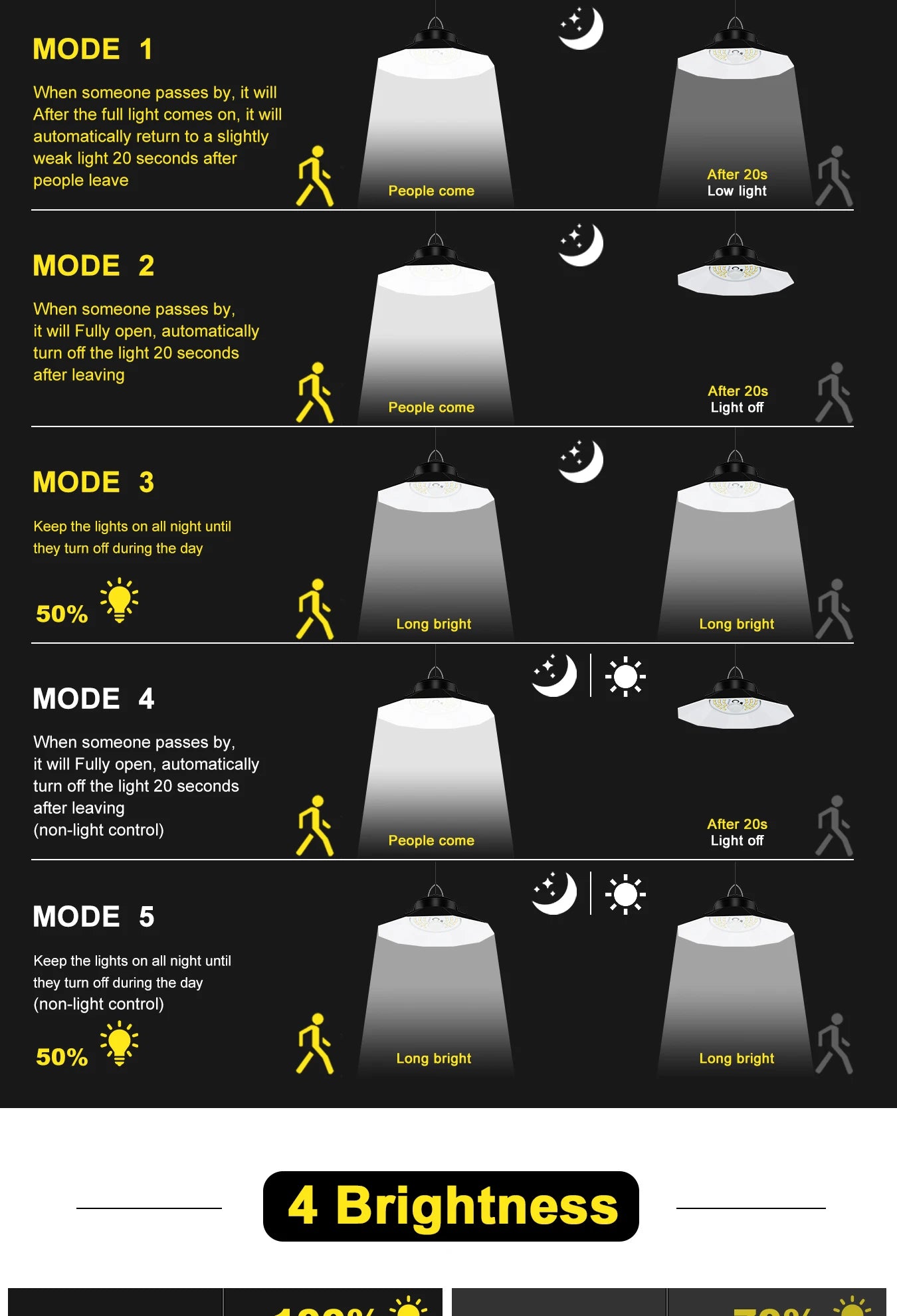 Solar Pendant Lights with Sensor Shed Lamp Indoor Remote Daytime Available for Barn Garage Solar Powered Outdoor Light