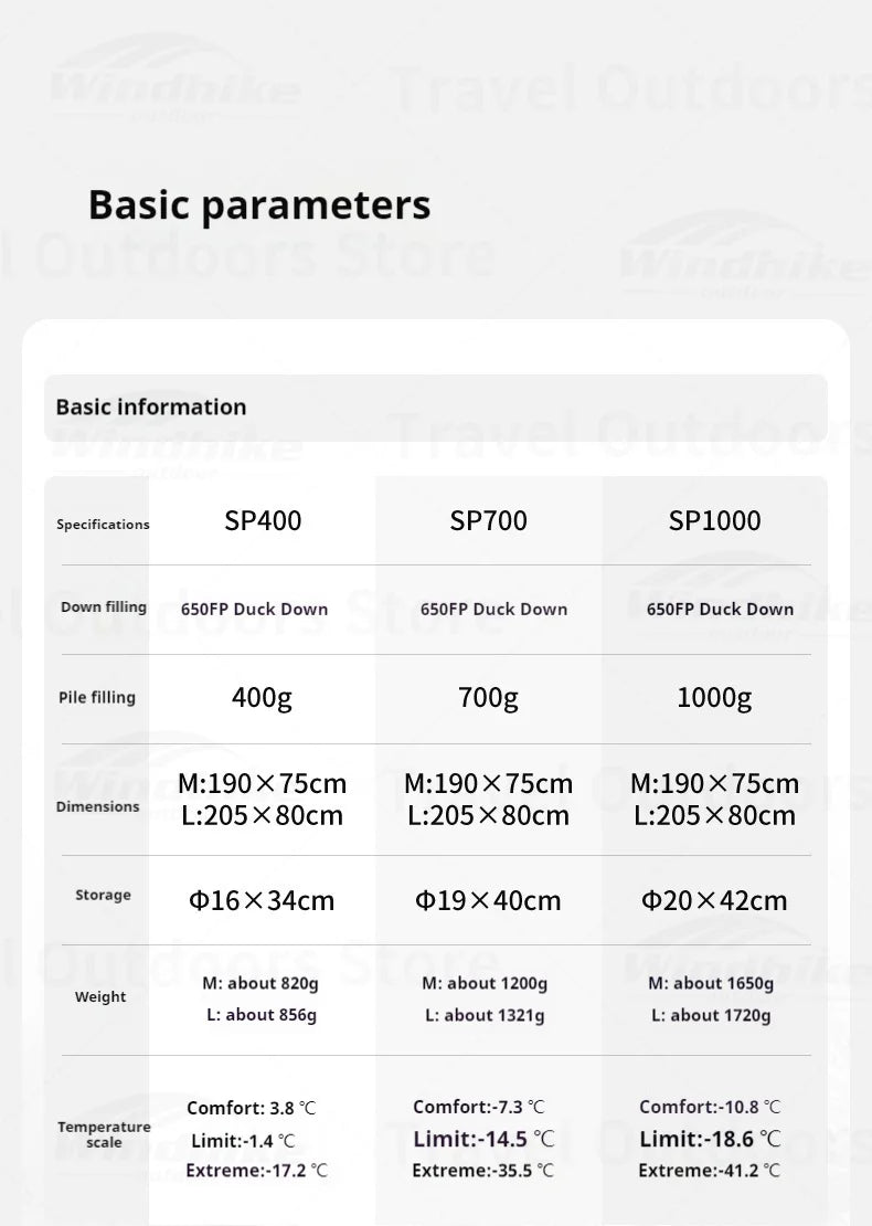 Naturehike Snowbird New Sleeping Bag Winter Duck Down Sleeping Bag Ultralight Camping Sleeping Bag Mummy 650FP Warm -10.8~3.8℃