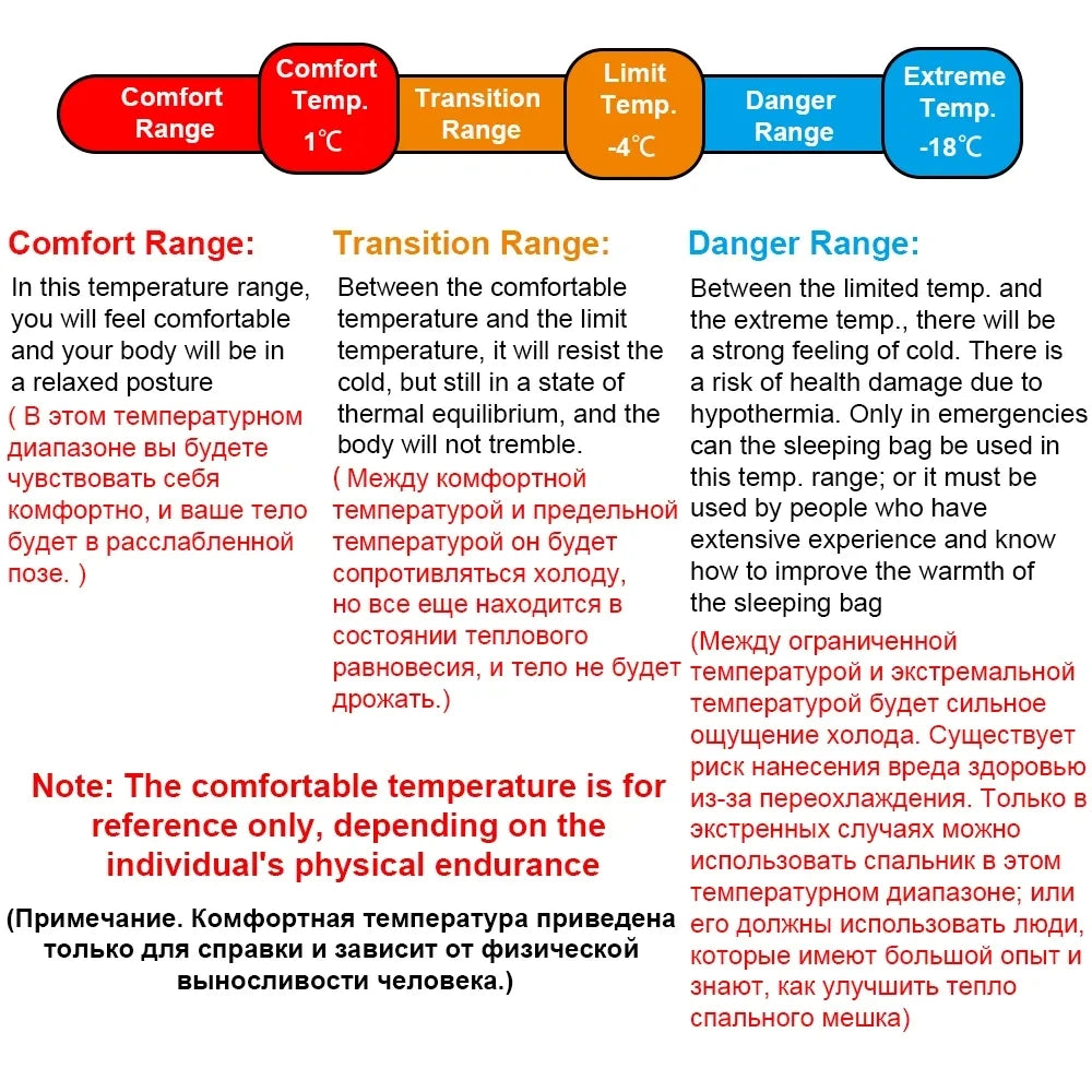 MT Military Modular Infantry Tactical Mummy Sleeping Bags, Army Force Defence 4 & Tropen Sleeping System 2.0 Camouflage