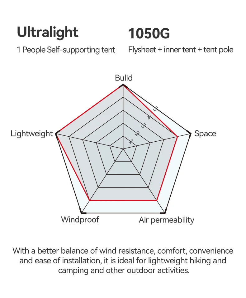 Thous Winds SGR 1-Person Backpacking Tent, 3-Season Ultralight Hiking Tent, 15D Nylon Ripstop Both Side Silicon Camping Tent