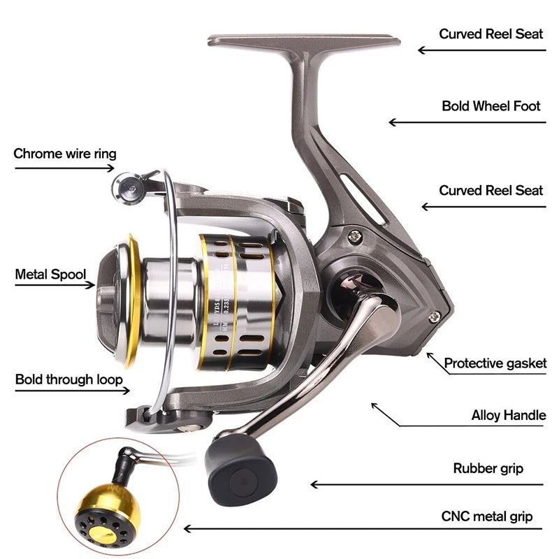 New Fishing Reel, Max Drag 30KG Right/left Inter-Changeable Handle Spinning Reel Gear 5.2:1 Ratio No-gap High Speed Fishing Reel