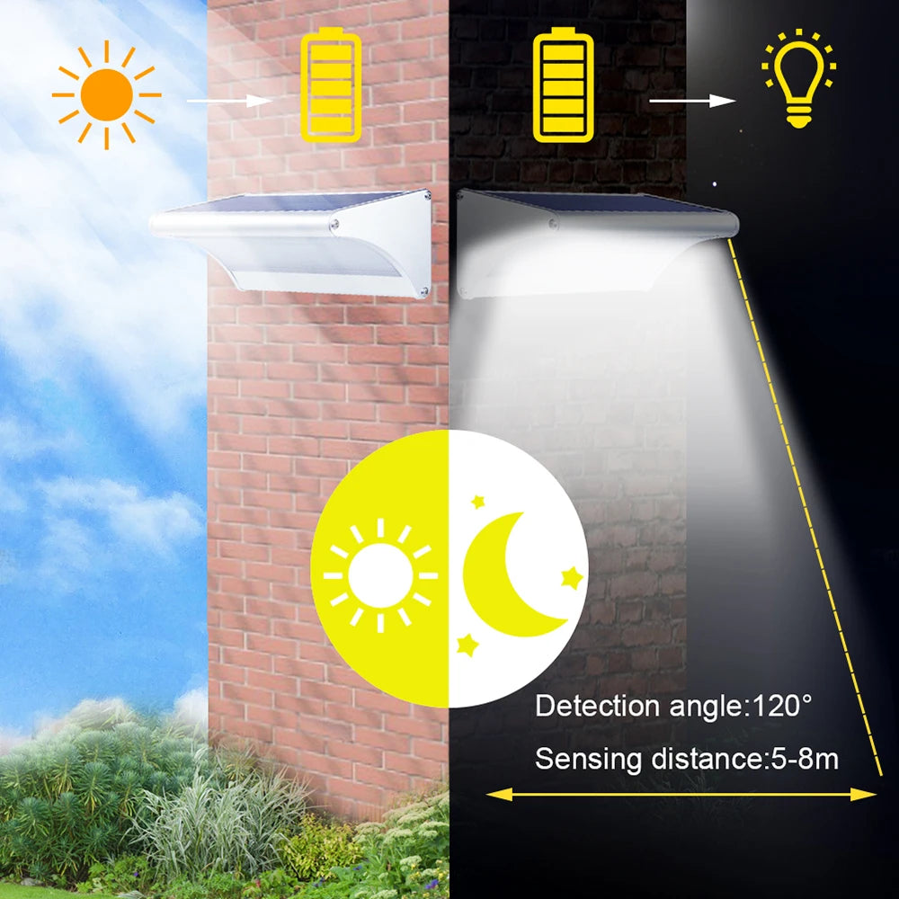 60/48Led Outdoor Solar Wall Light Solar Flood Lights Motion Sensor Waterproof Wall Lamp Metal Housing 1100LM for Garden Lighting