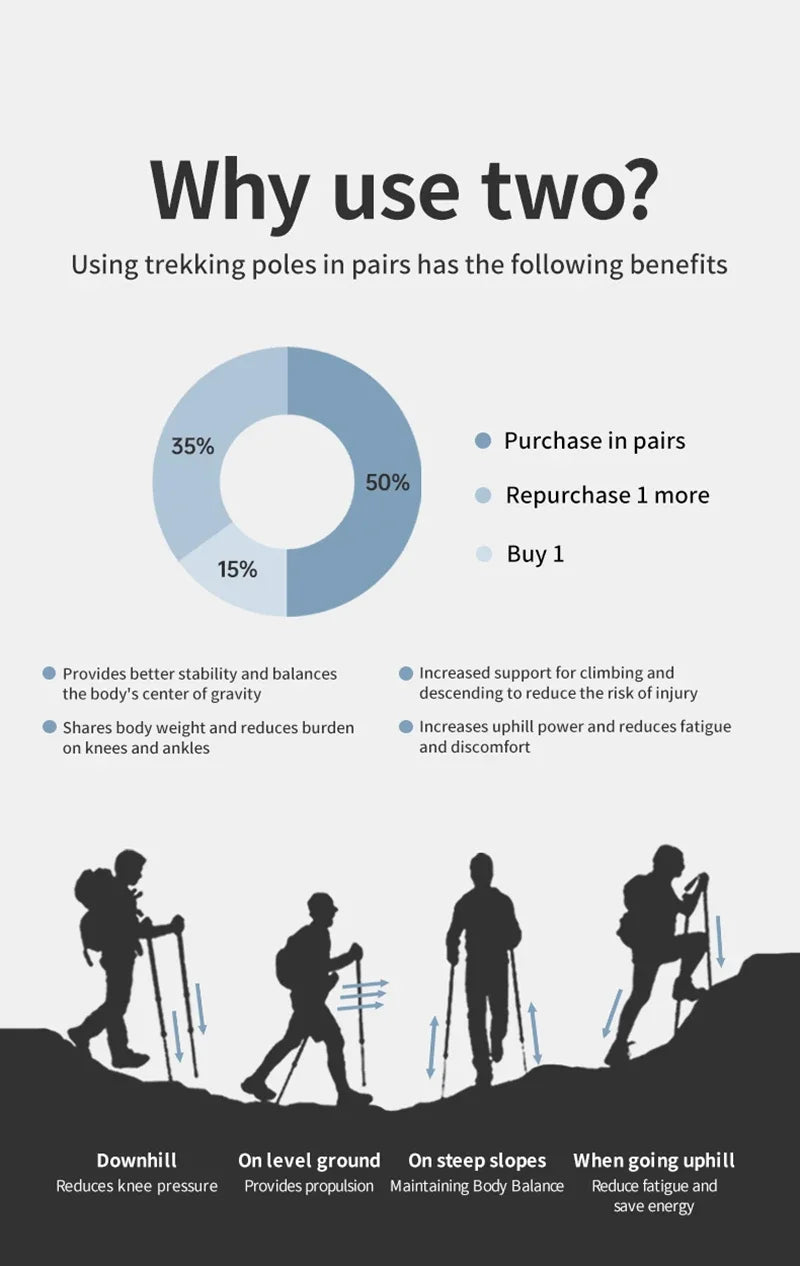 Naturehike Folding Trekking Pole Foldable Walking Stick for Walk Climbing Retractable 3 Sections Telescopic 6061 Aluminum Alloy