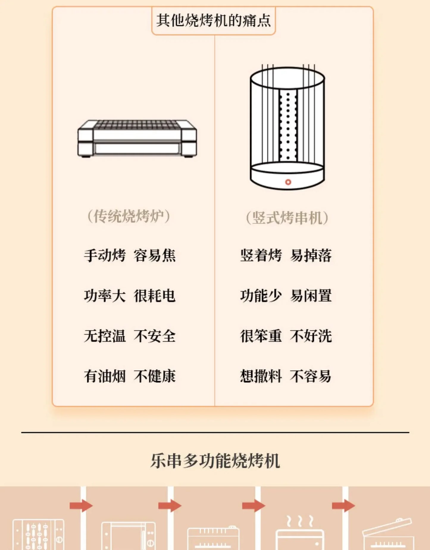 220V Le Kebab Barbecue Machine Smokeless Automatic Rotation Indoor Kebab Multi-function Skim Electric Barbecue Grill Smokeless A