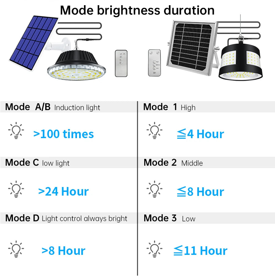 Solar Pendant Light with Motion Detector Outdoor 5M Cord Detached Indoor Waterproof Solar Shed Light for Garage Spotlights