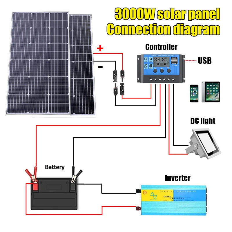 Solar Panel 3000W 6000W 18V 12V High Efficiency Rigid Waterproof Power Bank Glass Charging Outdoor Solar Cells For Home Camping